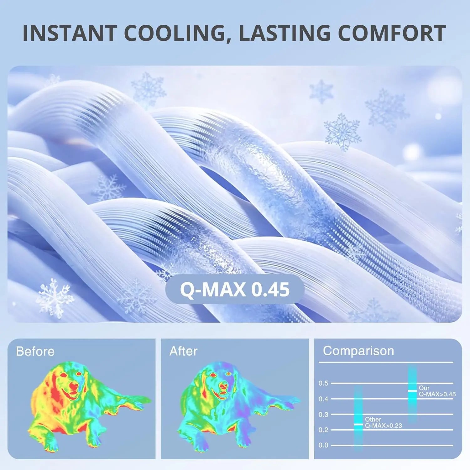Arc-Chill Cooling Mat for Large Dogs